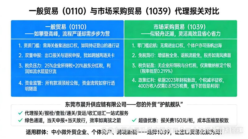 洞察大宗商品购销市场趋势